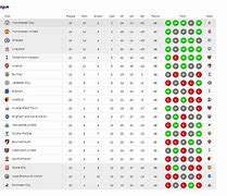 Liga Inggris 2024 Klasemen